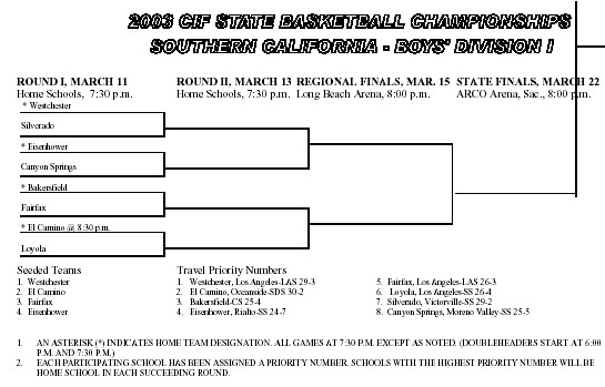 division1socal0311bracket.jpg (56015 bytes)