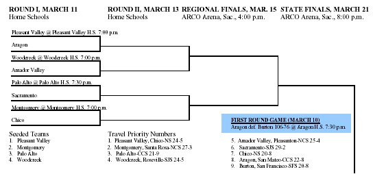 division2norcal0311bracket.jpg (35908 bytes)