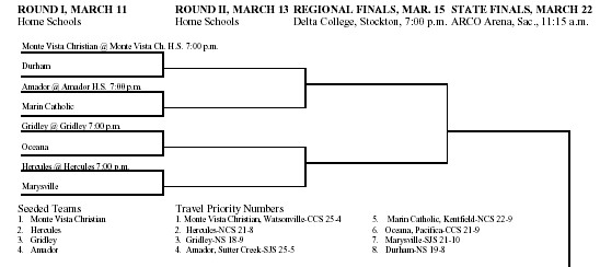 division4norcal0311bracket.jpg (32711 bytes)