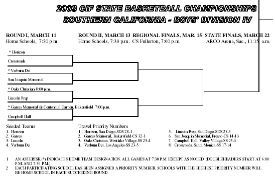 division4socal0311bracket.jpg (58546 bytes)