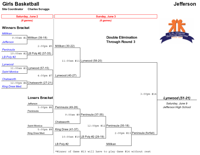 Girls-Basketball-Jefferson.gif (25791 bytes)