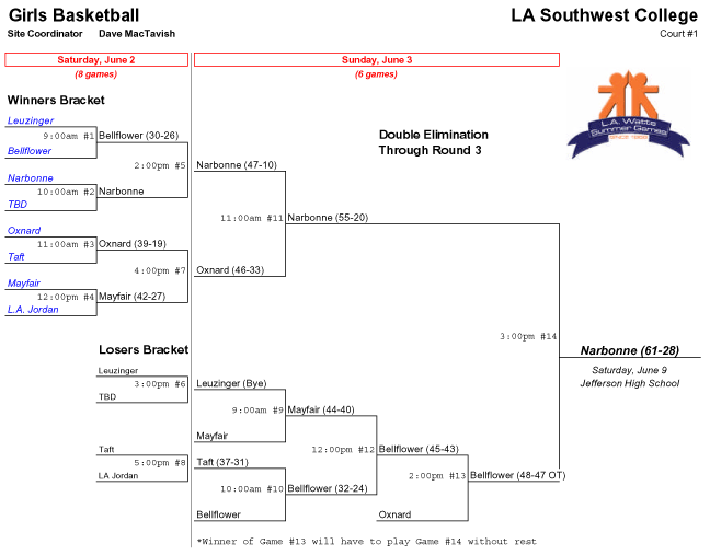 Girls-Basketball-LASC-1.gif (25857 bytes)