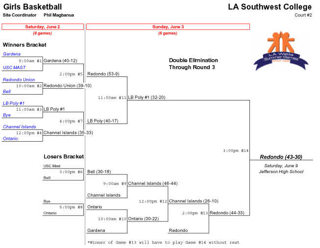Girls-Basketball-LASC-2.gif (26256 bytes)