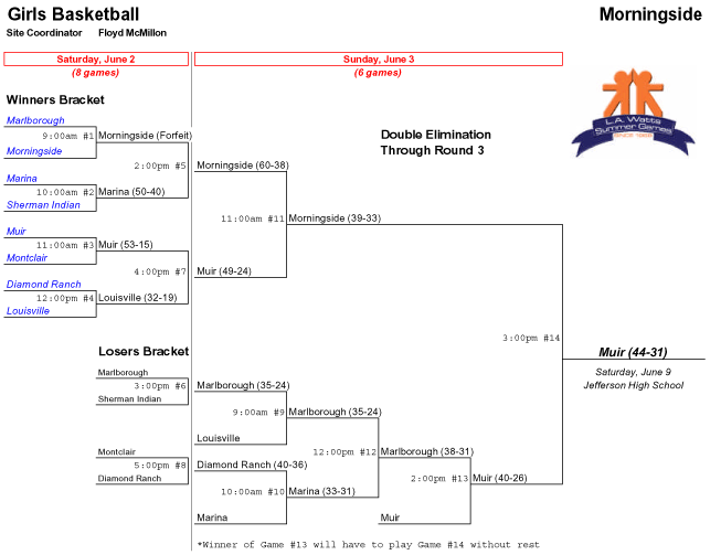 Girls-Basketball-Morningsid.gif (26003 bytes)