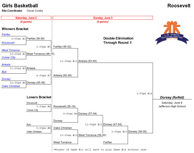 Girls-Basketball-Roosevelt.gif (25220 bytes)