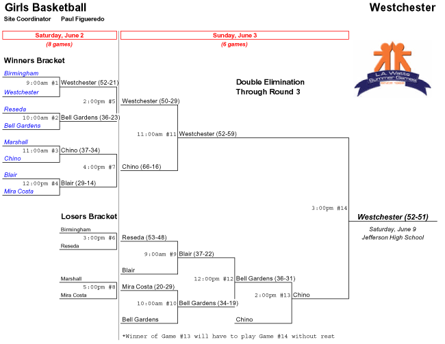 Girls-Basketball-Westcheste.gif (25749 bytes)
