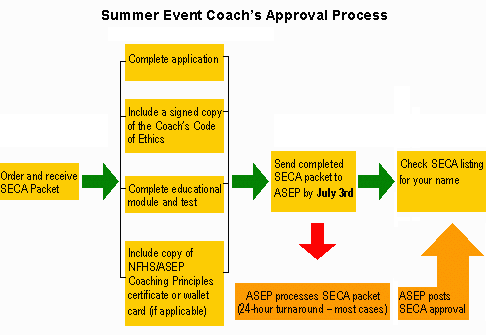 flowchart.gif (7924 bytes)