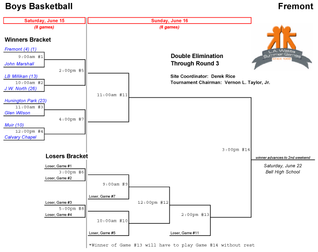 Boys-Basketball-Fremont.gif (26205 bytes)