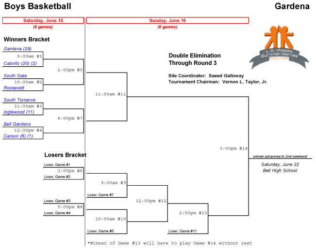 Boys-Basketball-Gardena.gif (26156 bytes)