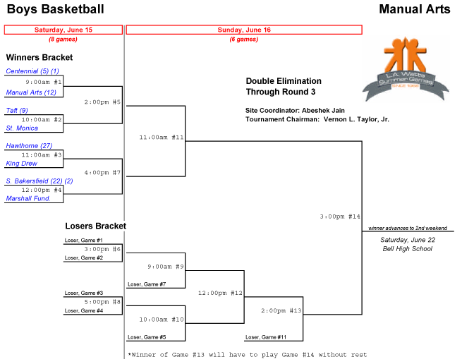 Boys-Basketball-Manual-Arts.gif (26502 bytes)